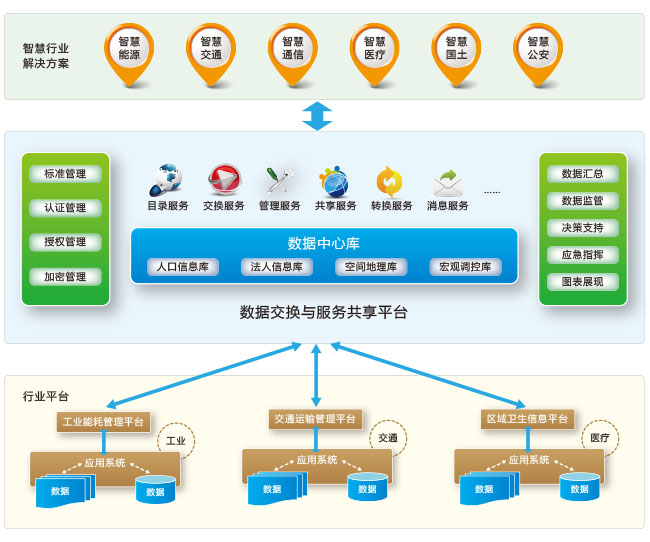 RES Infomatic Service Bus 企业服务总线